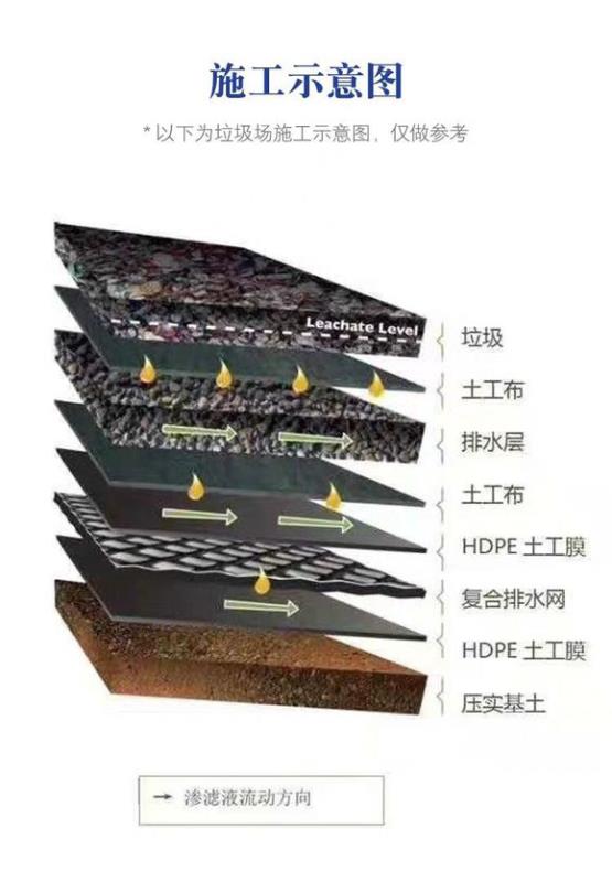 垃圾填埋場(chǎng)用哪些土工材料？